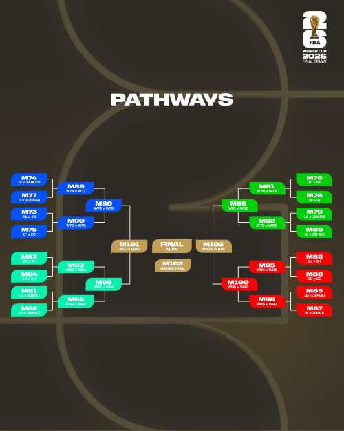 Anakoinothikan-oi-diadikasies-tis-telikis-klirosis- gia-to-23o- Pagkosmio-Kypello-FIFA- 2026™ 2