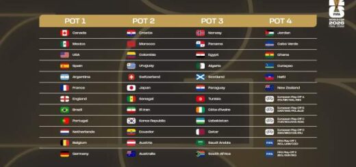 Anakoinothikan-oi-diadikasies-tis-telikis-klirosis- gia-to-23o- Pagkosmio-Kypello-FIFA- 2026™