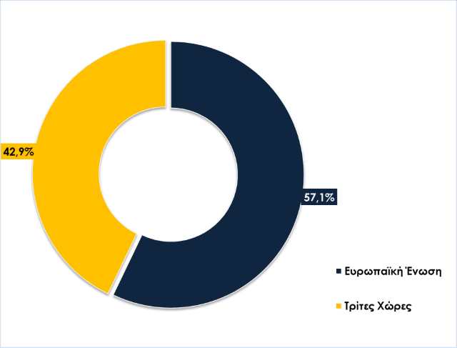 exagoges Septemnrios 2025