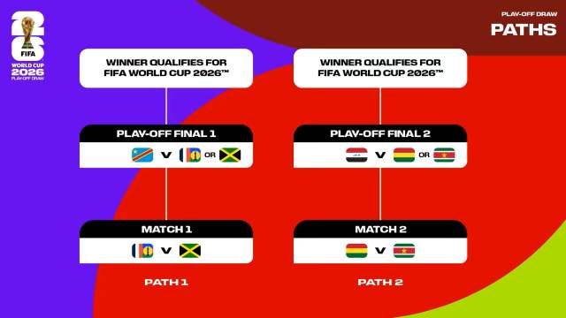 i-klirosi-ton-Play-Off-gia-to-Mundial-2026 2