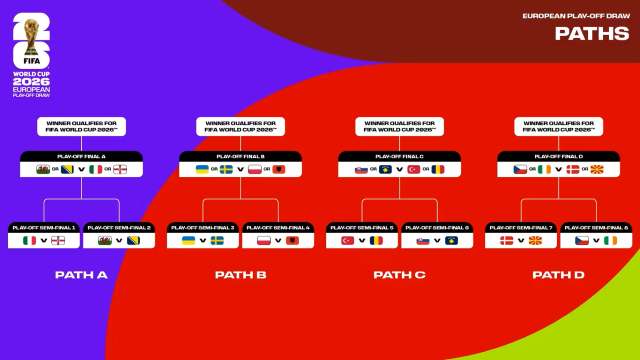 i-klirosi-ton-Play-Off-gia-to-Mundial-2026 3