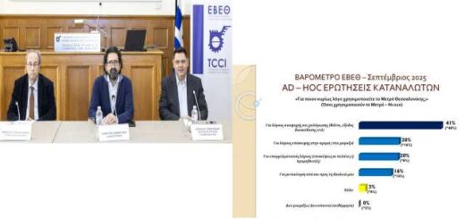 ligoteri-aisiodoksia-stous-katanalotes-kai-miktes-taseis-stis-epicheiriseis