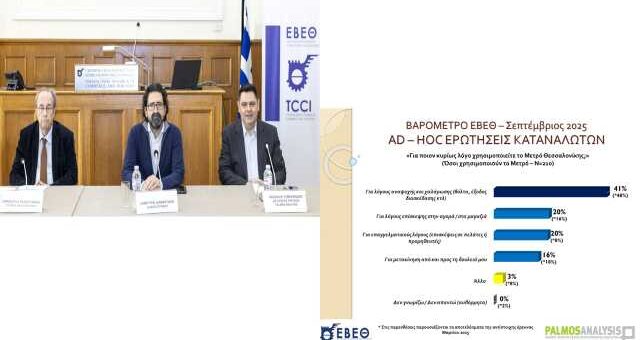 ligoteri-aisiodoksia-stous-katanalotes-kai-miktes-taseis-stis-epicheiriseis