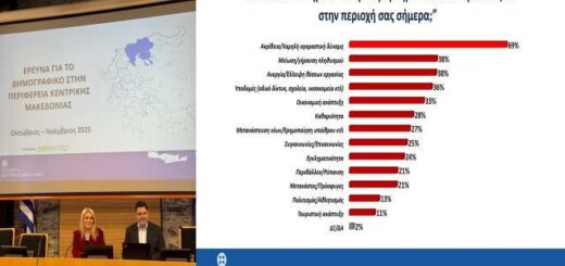 plithismo-me-tachitero-rithmo-chanei-i-perifereia-kentrikis-makedonias