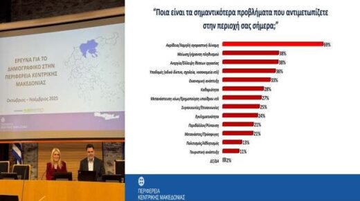 plithismo-me-tachitero-rithmo-chanei-i-perifereia-kentrikis-makedonias