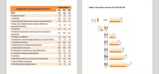 Chasma-amoivon-metaxy-andron-kai-gynaikon-stin-Ellada
