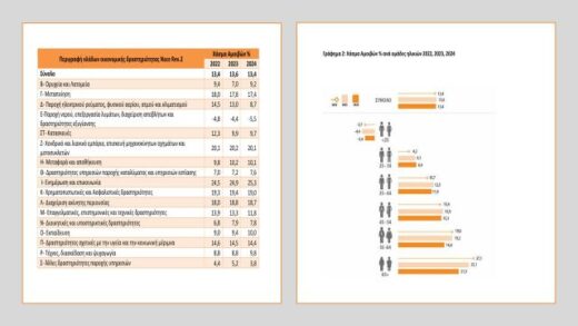 Chasma-amoivon-metaxy-andron-kai-gynaikon-stin-Ellada