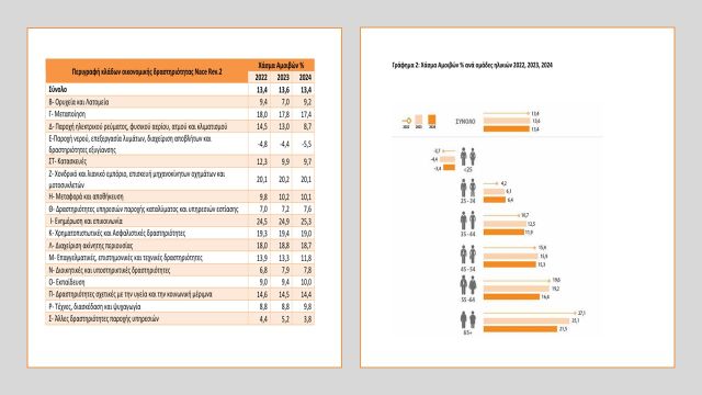 Chasma-amoivon-metaxy-andron-kai-gynaikon-stin-Ellada