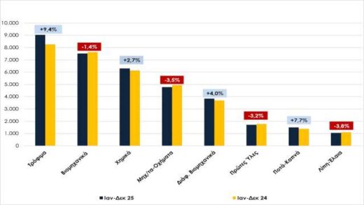 Oriaki-anodos-ton-exagogon-to-dekemvrio-tou-2025