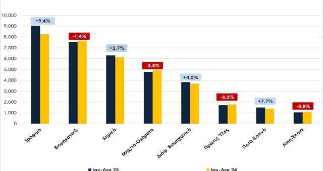 Oriaki-anodos-ton-exagogon-to-dekemvrio-tou-2025