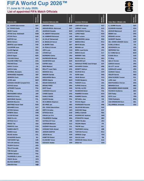 diaitites tou Mundial 2026