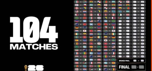 mikres allages sto enimeromeno programma ton 104 agonon tou mundial 2026