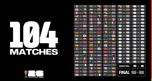 mikres allages sto enimeromeno programma ton 104 agonon tou mundial 2026