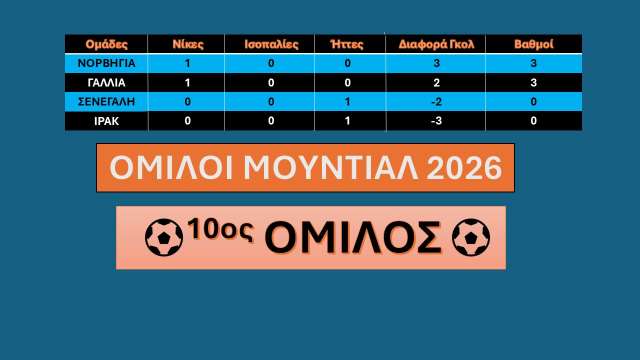 10os-omilos-1i-agonistiki-mundial-2026
