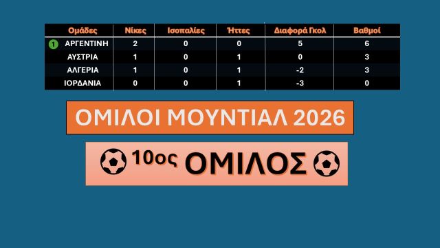 10os-omilos-2i-agonistiki-mundial-2026