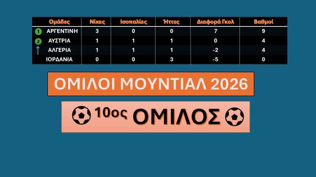10os-omilos-3i-agonistiki-mundial-2026