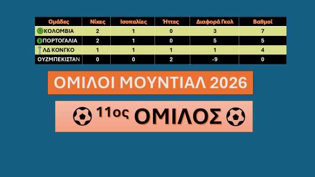 11os-omilos-3i-agonistiki-mundial-2026