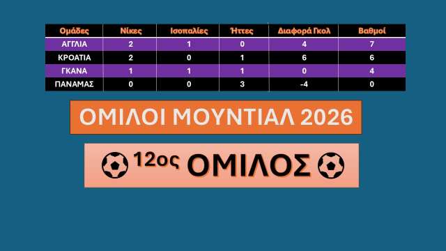 12os-omilos-3i-agonistiki-mundial-2026