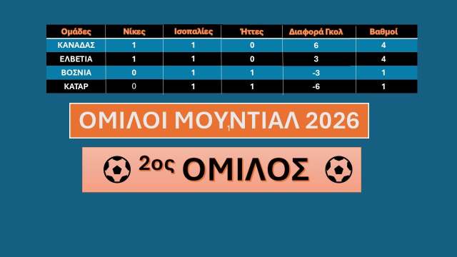 2os-omilos-mundial-2026-2i-agonistiki