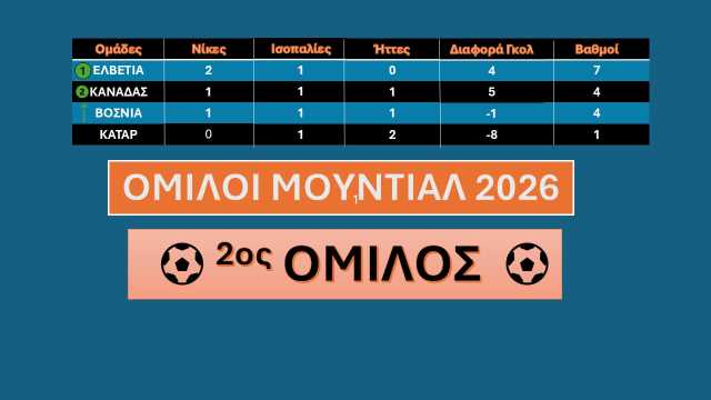 2os-omilos-mundial-2026-3i-agonistiki