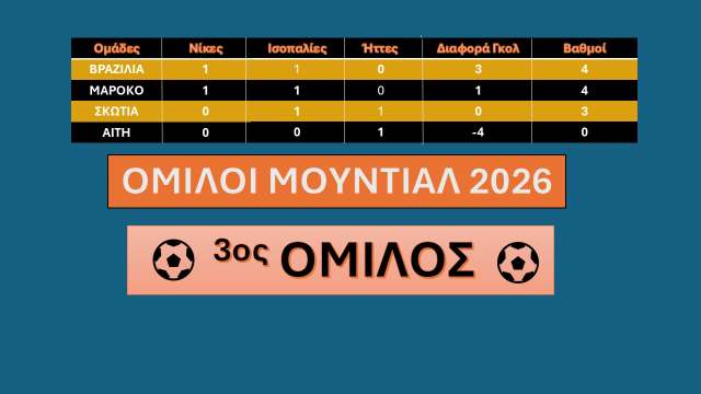 3os-omilos-2i-agonistiki-mundial-2026