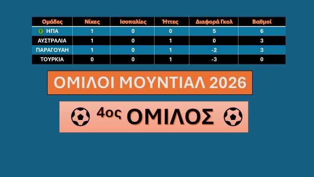 4os-omilos-2i-agonistiki-mundial-2026