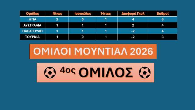 4os-omilos-mundial-2026-3i-agonistiki