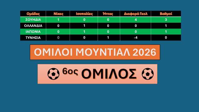 6os-omilos-1i-agonistiki-mundial-2026