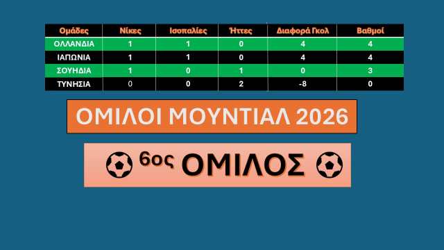 6os-omilos-2i-agonistiki-mundial-2026