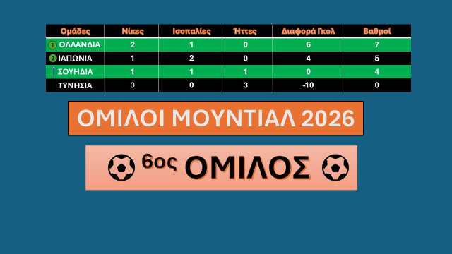 6os-omilos-3i-agonistiki-mundial-2026