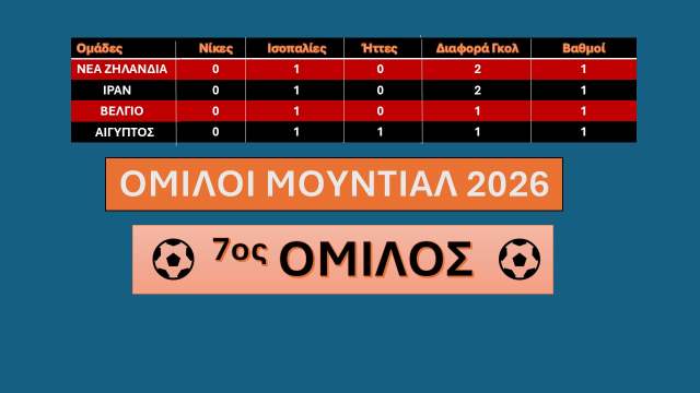 7os-omilos-1i-agonistiki-mundial-2026
