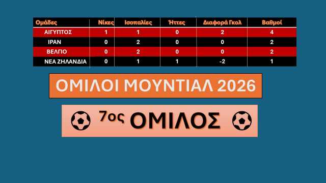 7os-omilos-2i-agonistiki-mundial-2026