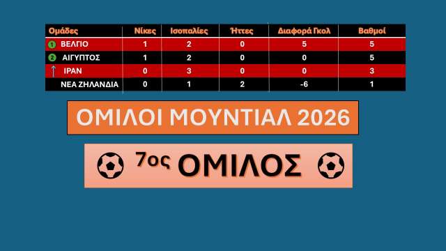 7os-omilos-3i-agonistiki-mundial-2026