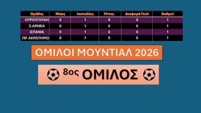 8os-omilos-1i-agonistiki-mundial-2026
