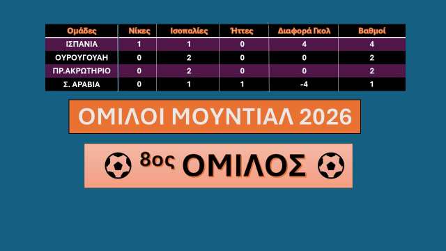 8os-omilos-2i-agonistiki-mundial-2026