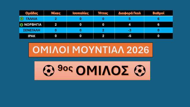 9os-omilos-2ia-agonistiki-mundial-2026