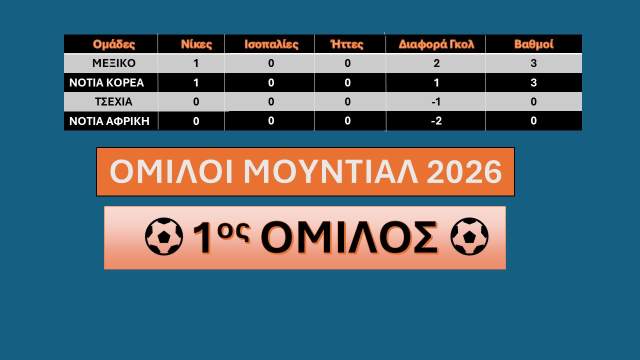 notia-korea-tsechia-2-1-gia-ton-1o-omilo-tou-mundial-2026 pinakas